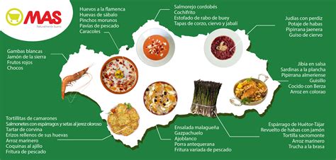 Mapa de la gastronomía andaluza y sus productos de matanza