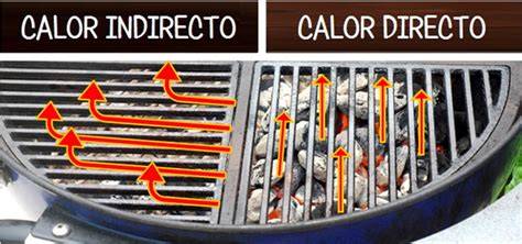 Diagrama que ilustra el calor directo e indirecto en una barbacoa de gas