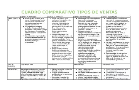 Cuadro comparativo de tipos de planchas de cocina