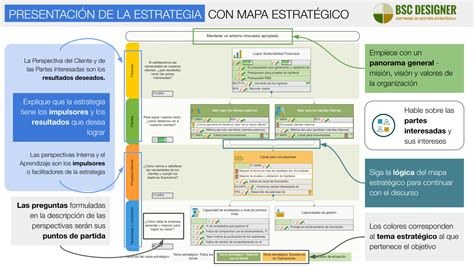 Esquema de la estrategia de BIOProtección de la vendimia