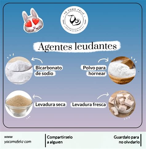 Agentes leudantes alternativos para pan sin levadura: polvo para hornear y bicarbonato