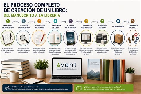 Proceso de creación de un video viral