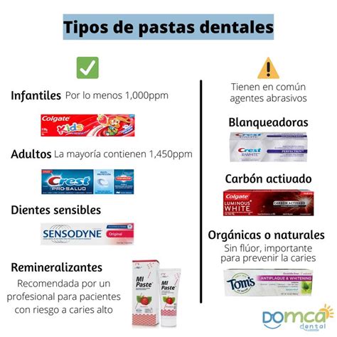 Tabla comparativa de ingredientes activos en pastas dentales