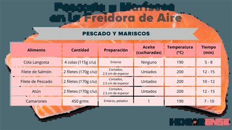 Tabla de tiempos de cocción para diferentes cortes de pollo en freidora de aire