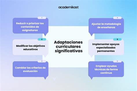 Esquema de las diversas adaptaciones culturales de canciones populares