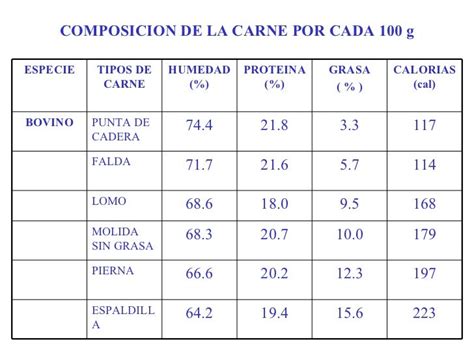 Tabla nutricional de la carne de ternera