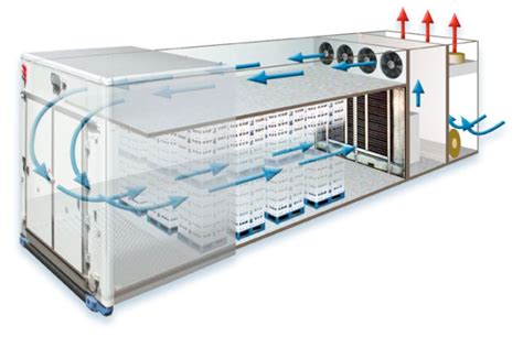 Esquema de un túnel de refrigeración industrial