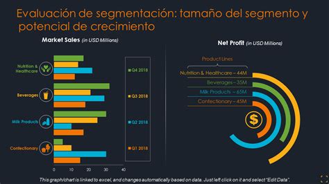 Gráfico de barras de la segmentación del mercado de hamburguesas congeladas por canal de distribución