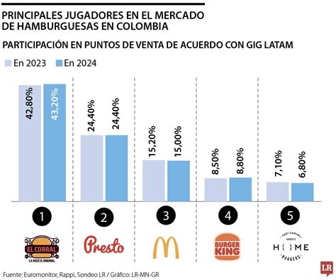 Mapa mundial mostrando la distribución del mercado de hamburguesas congeladas por región