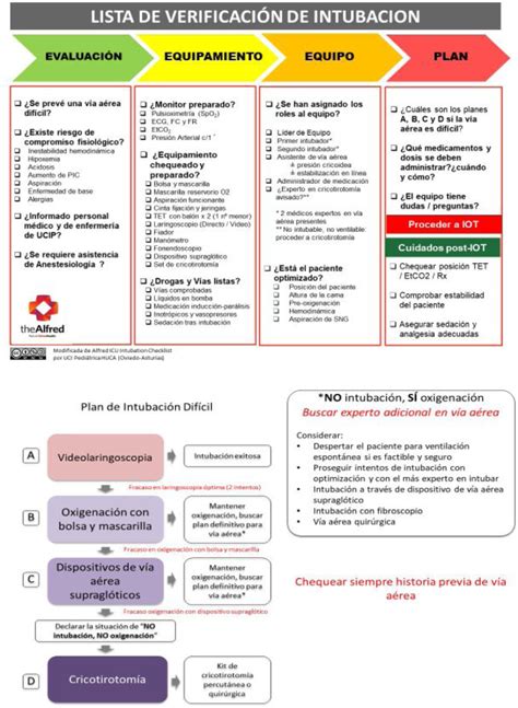 Tipos de marcas de verificación