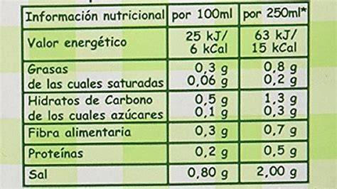 Tabla nutricional detallada de la sopa de verduras