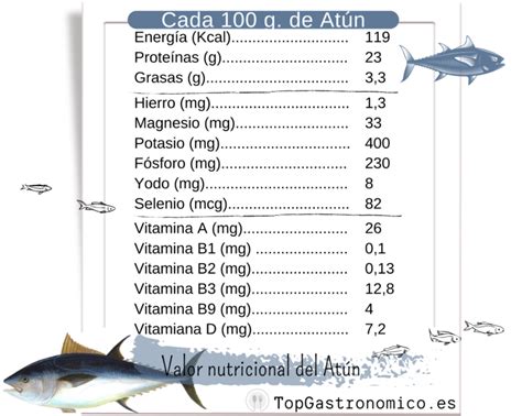 Tabla nutricional del pescado blanco