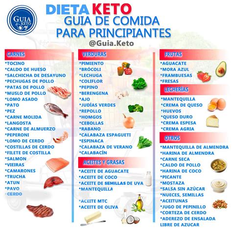 Tabla de alimentos permitidos y prohibidos en la dieta keto