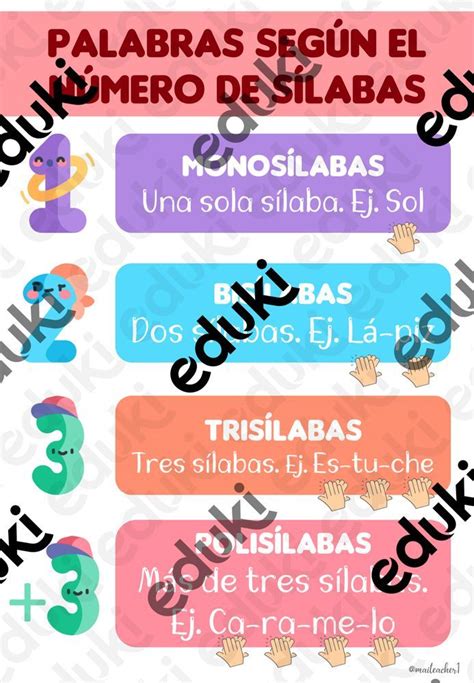 Infografía: Tipos de rimas según el número de sílabas