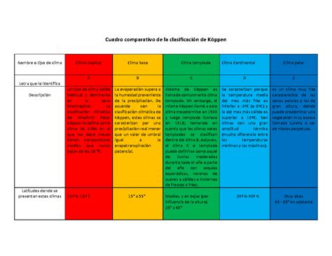 Esquema de la clasificación de miso por color e ingredientes principales