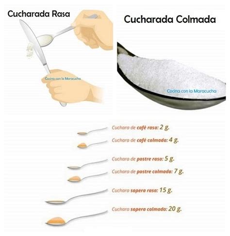 Ilustración de cucharada rasa y cucharada colmada
