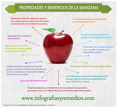Infografía sobre los beneficios de la manzana para la salud