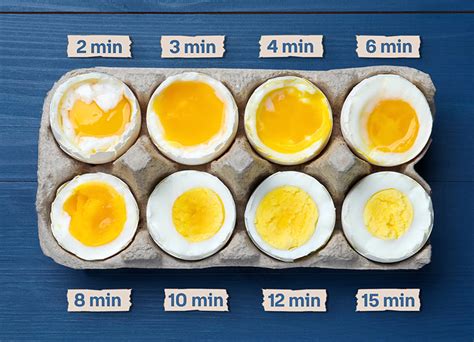 Esquema de tiempos de cocción de huevos para diferentes resultados