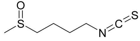 Estructura molecular del sulforafano