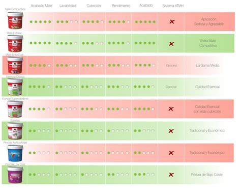 Comparativa de pinturas anticalóricas y sus resistencias