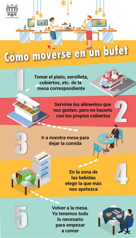 Infografía: Consejos para disfrutar un buffet de sushi