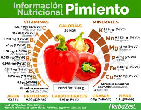 infografía con vitaminas y minerales del pimiento verde
