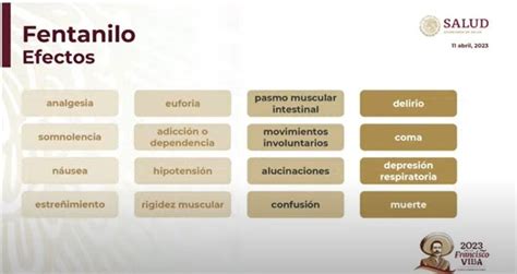 Esquema de los peligros de la adulteración de drogas con fentanilo