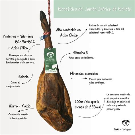 Beneficios nutricionales del jamón ibérico
