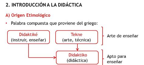 Diagrama etimológico de la palabra desmenuzar
