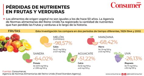 Infografía comparativa de nutrientes en verduras crudas y cocidas