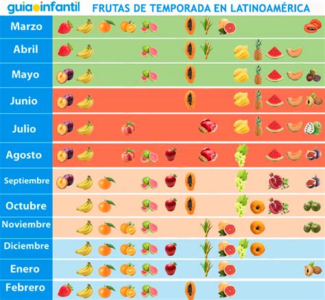 Tabla de frutas y verduras de temporada en julio