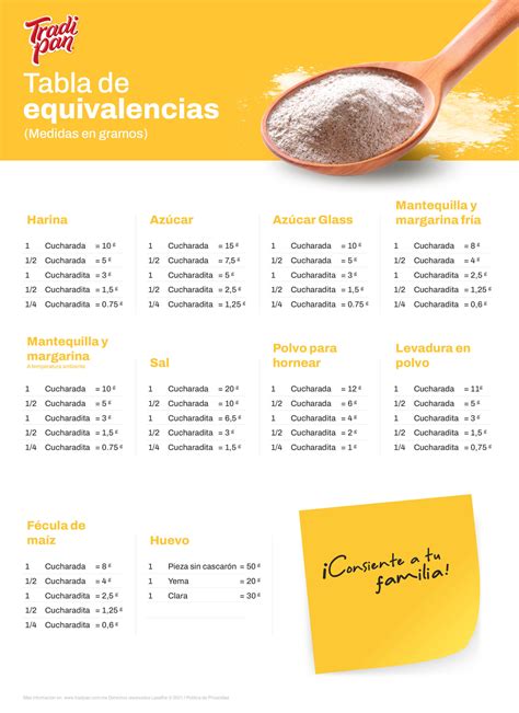 Esquema de las equivalencias de levadura
