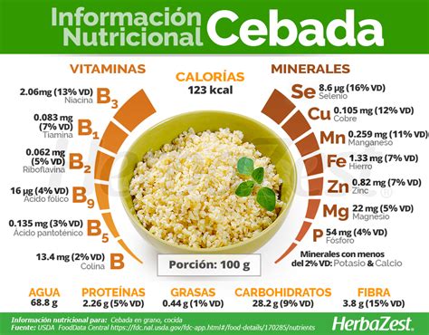 Tabla nutricional de la cebada