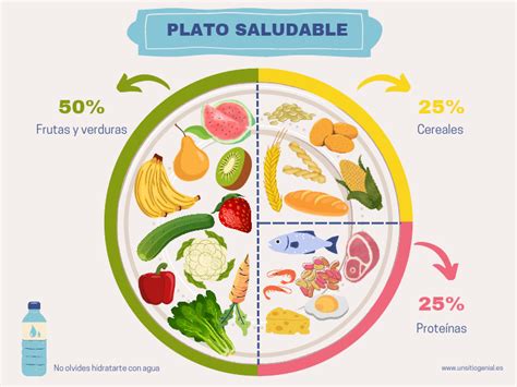 Gráfico nutricional de un plato contundente