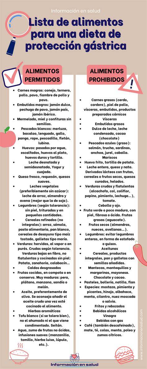 Lista de alimentos a evitar con gastroenteritis
