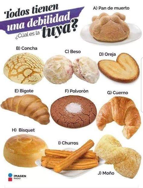 Infografía de los distintos tipos de pan según su elaboración