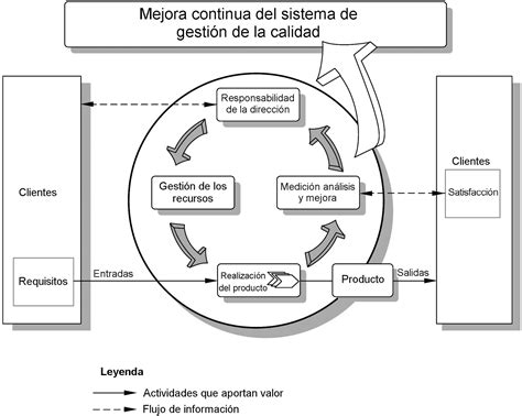 Diagrama de mejora de calidad en Foster's Hollywood