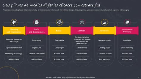 Estrategia de medios de la campaña
