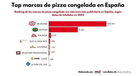 Gráfico de inversión publicitaria de marcas de pizza congelada en España