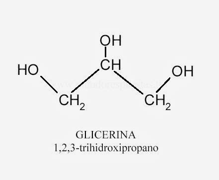 Estructura química de la glicerina