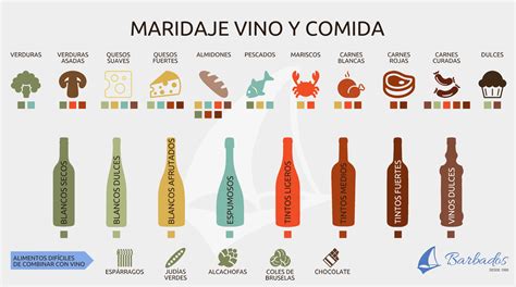 Elementos que influyen en el maridaje de vinos y carnes
