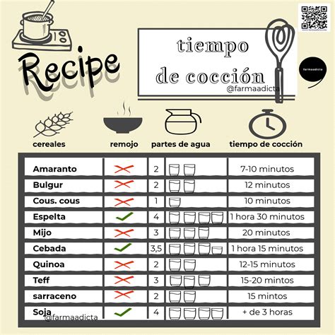 Tabla comparativa de tiempos de cocción de cereales