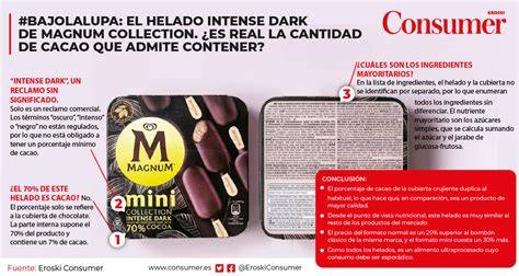 infografía sobre los ingredientes y la estructura de capas del helado Magnum