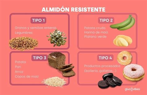 Infografía sobre los beneficios del almidón resistente