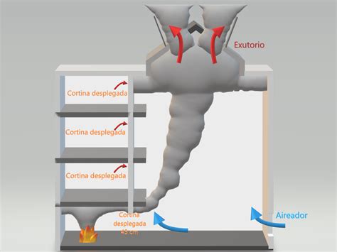 Diagrama de flujo de aire con claraboyas y aireadores