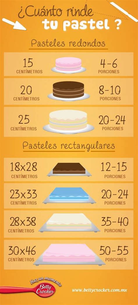 Torta de cumpleaños con diferentes tamaños de rebanadas