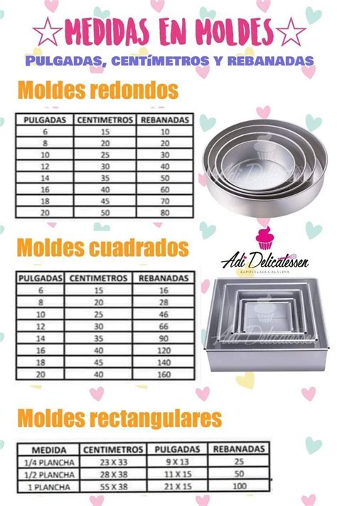 Tabla comparativa de moldes redondos y cuadrados para pasteles