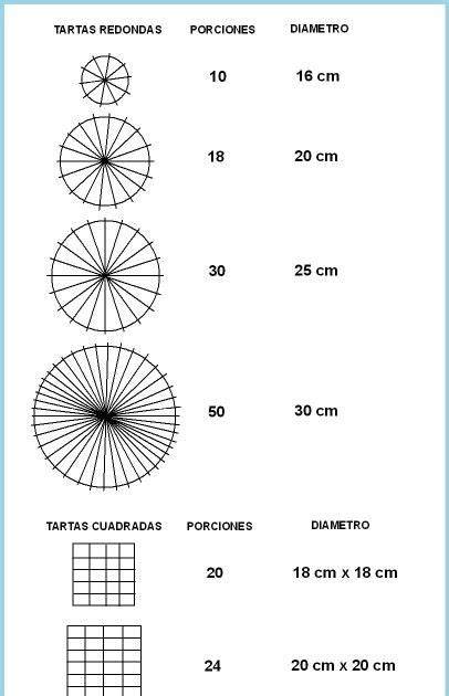 Esquema de corte de torta redonda para maximizar porciones