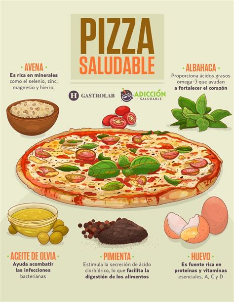 esquema de ingredientes saludables para pizza casera rápida