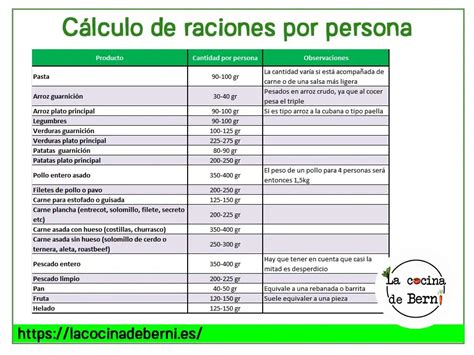 Tabla de cálculo de carne para barbacoa por persona